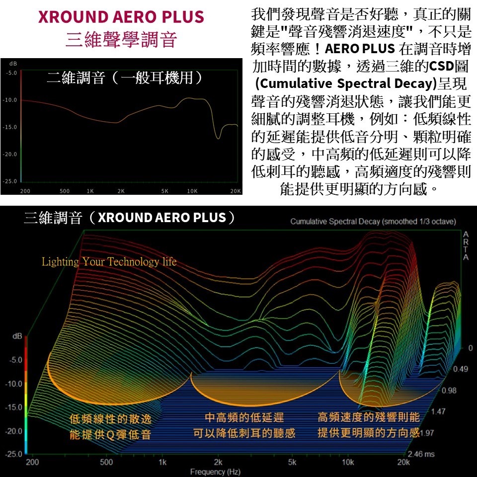 XROUND AERO PLUS 高解析有線耳機 3.5mm耳機【遊戲音樂好音質】-細節圖9