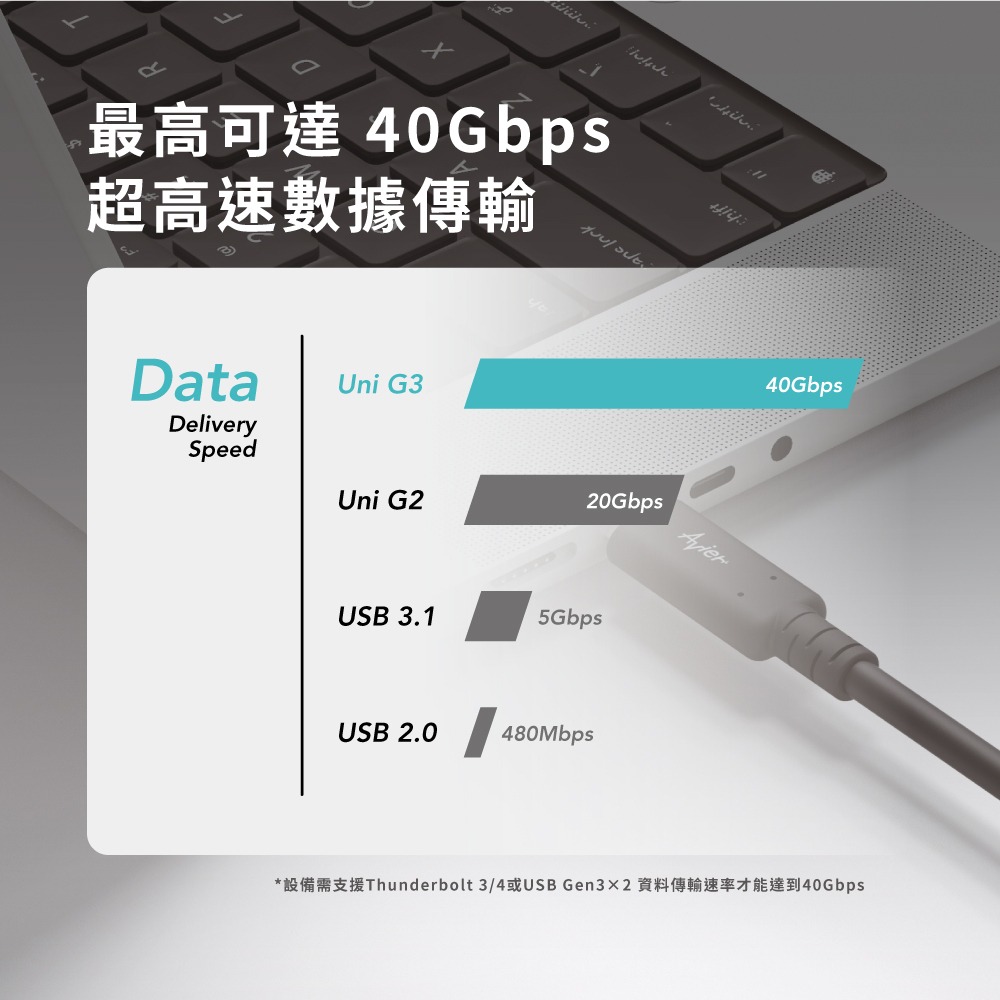 【Avier】Uni G3 USB4 Gen3x2 240W 高速資料傳輸充電線120cm-細節圖4