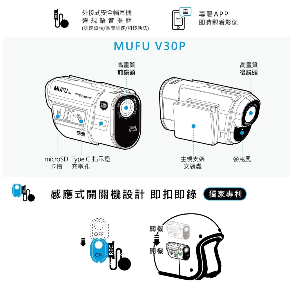 【MUFU】前後雙錄機車行車記錄器好神機(贈64GB記憶卡)-細節圖3