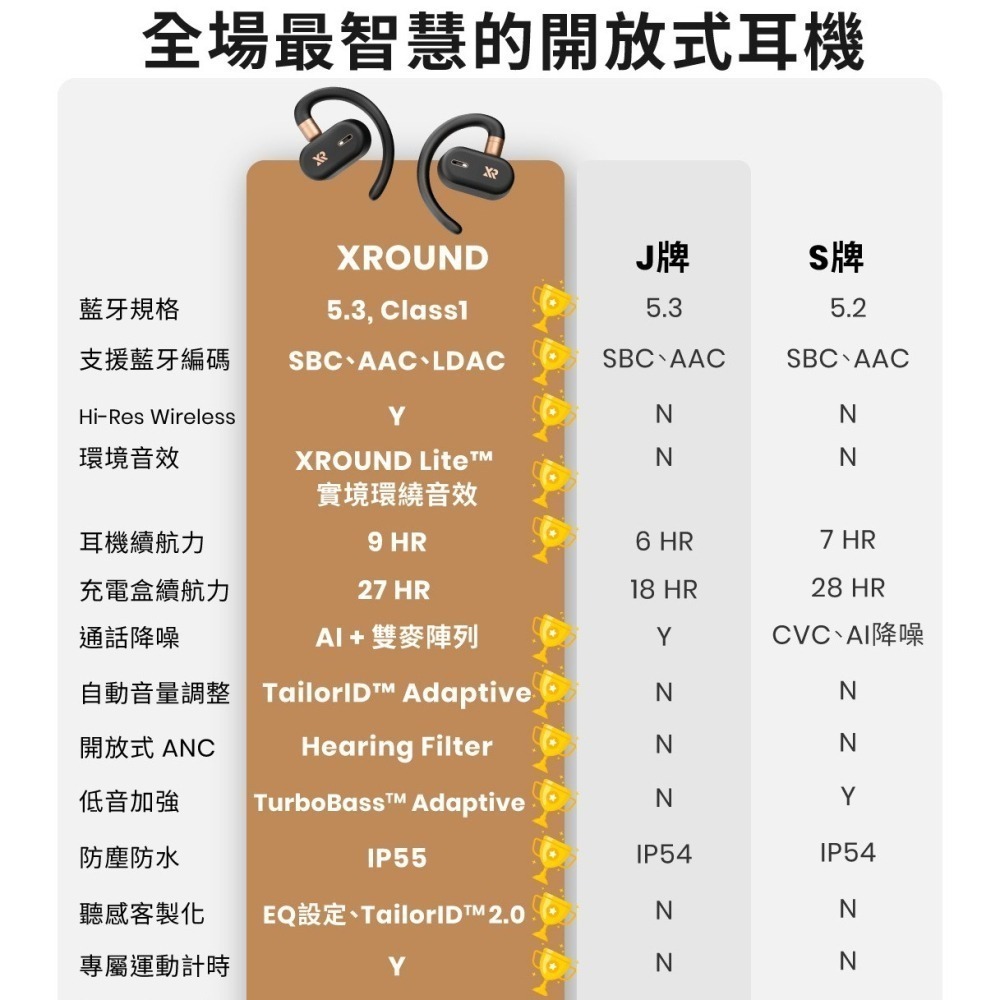 XROUND TREK 自適應開放式耳機 藍牙耳機-細節圖3