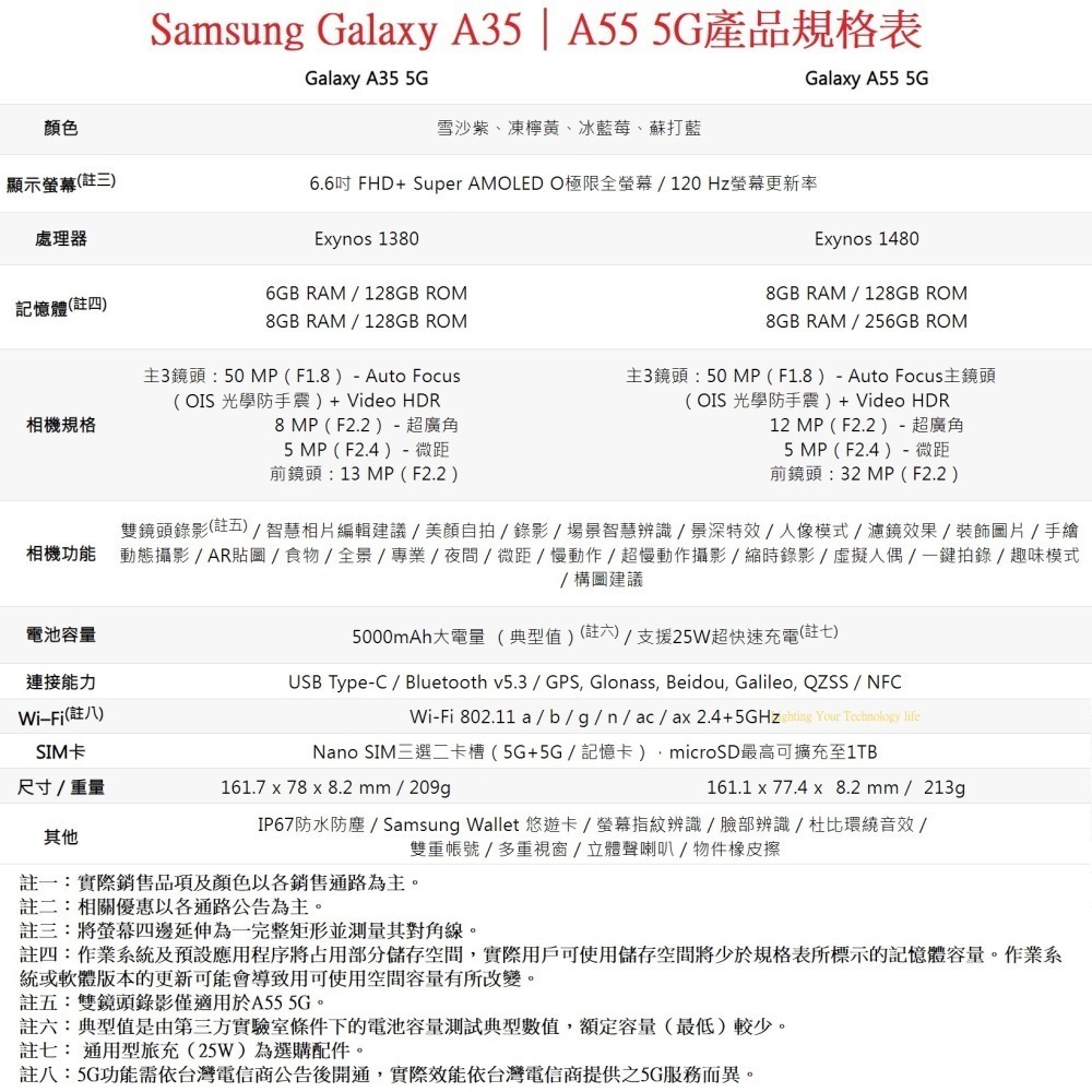 三星 Galaxy A55 手機 8G/128G【送 空壓殼+玻璃貼】Samsung A55 SM-A5560-細節圖9