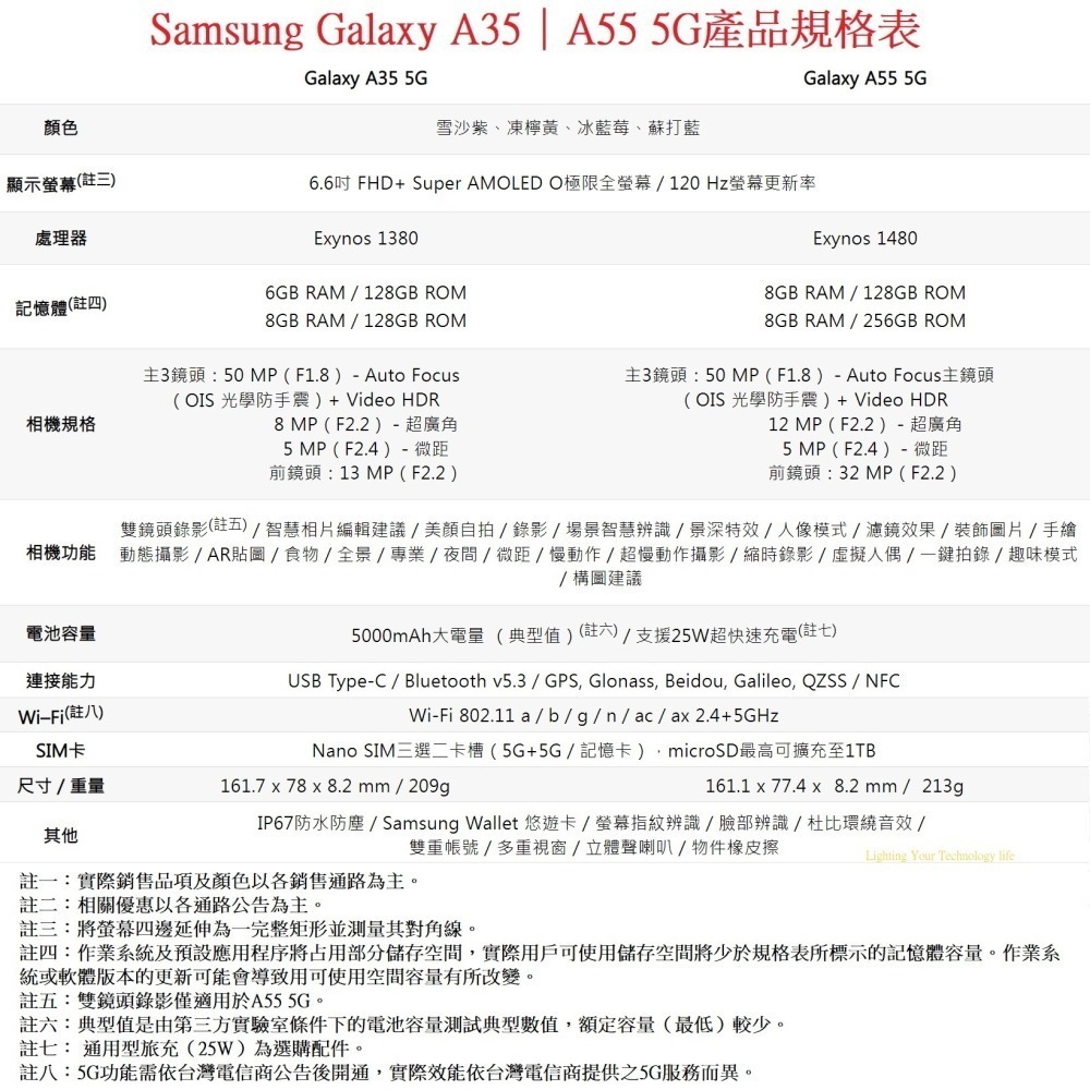 三星 Galaxy A35 手機 8G/128G【送空壓殼+玻璃貼】Samsung A35 SM-A3560-細節圖10