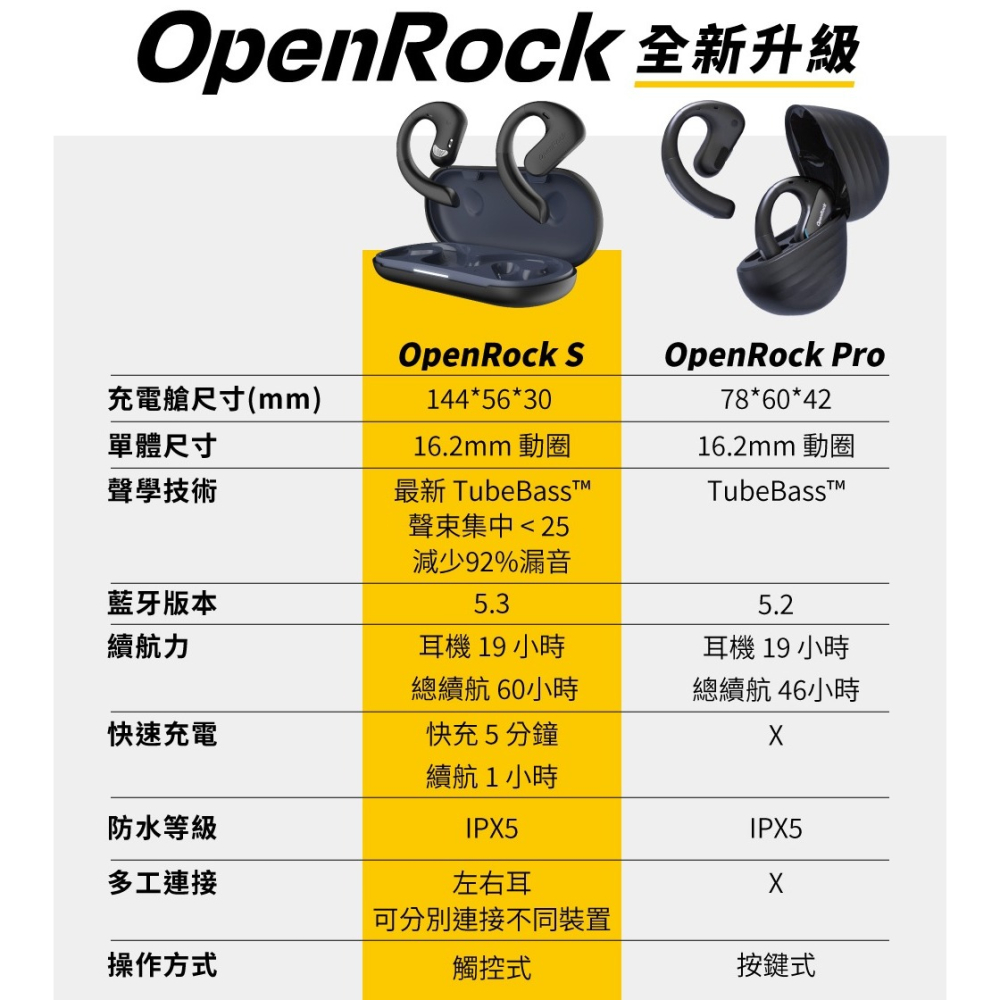 OneOdio OpenRock S 開放式藍牙耳機 零配戴感不易漏音 通話降噪-細節圖3