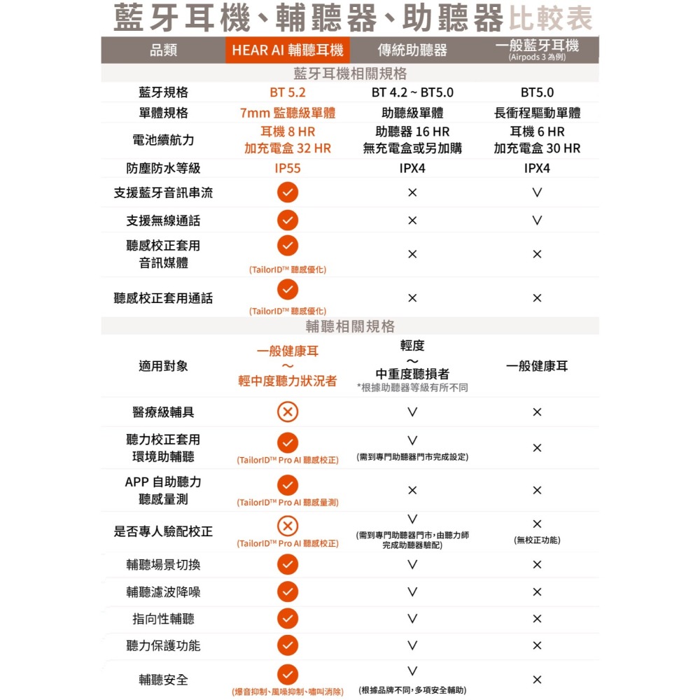XROUND HEAR AI 輔聽耳機 藍牙耳機 輔聽藍牙耳機-細節圖3
