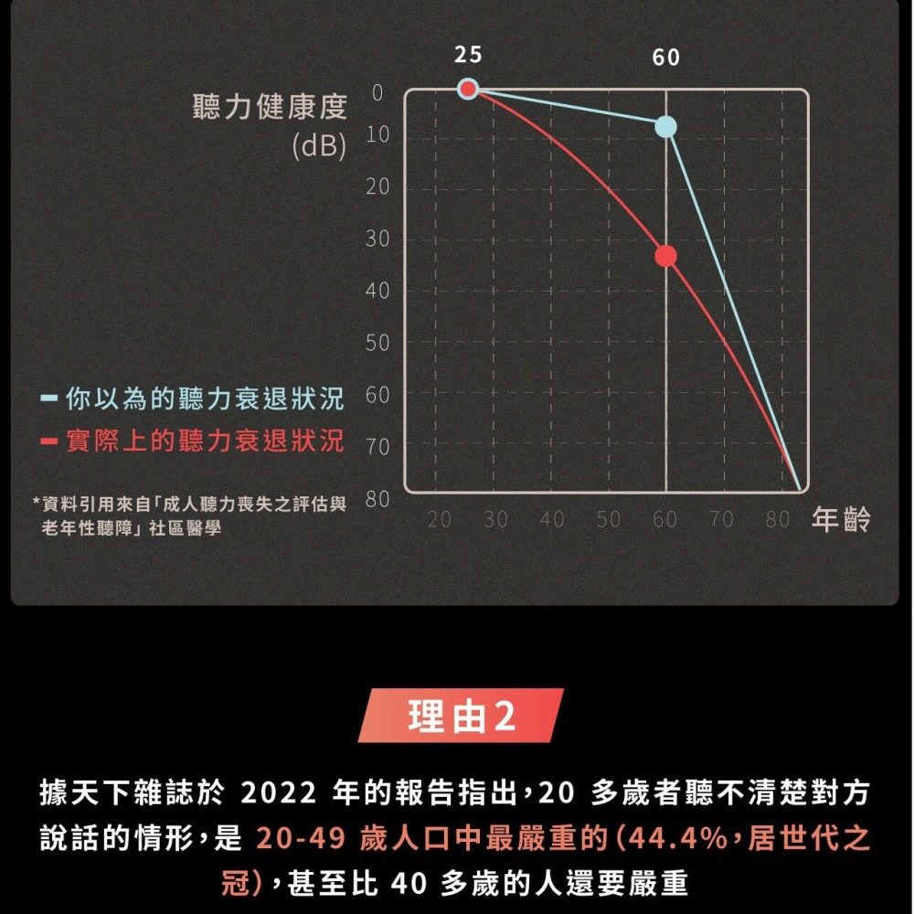 XROUND HEAR AI 輔聽耳機 藍牙耳機 輔聽藍牙耳機-細節圖5