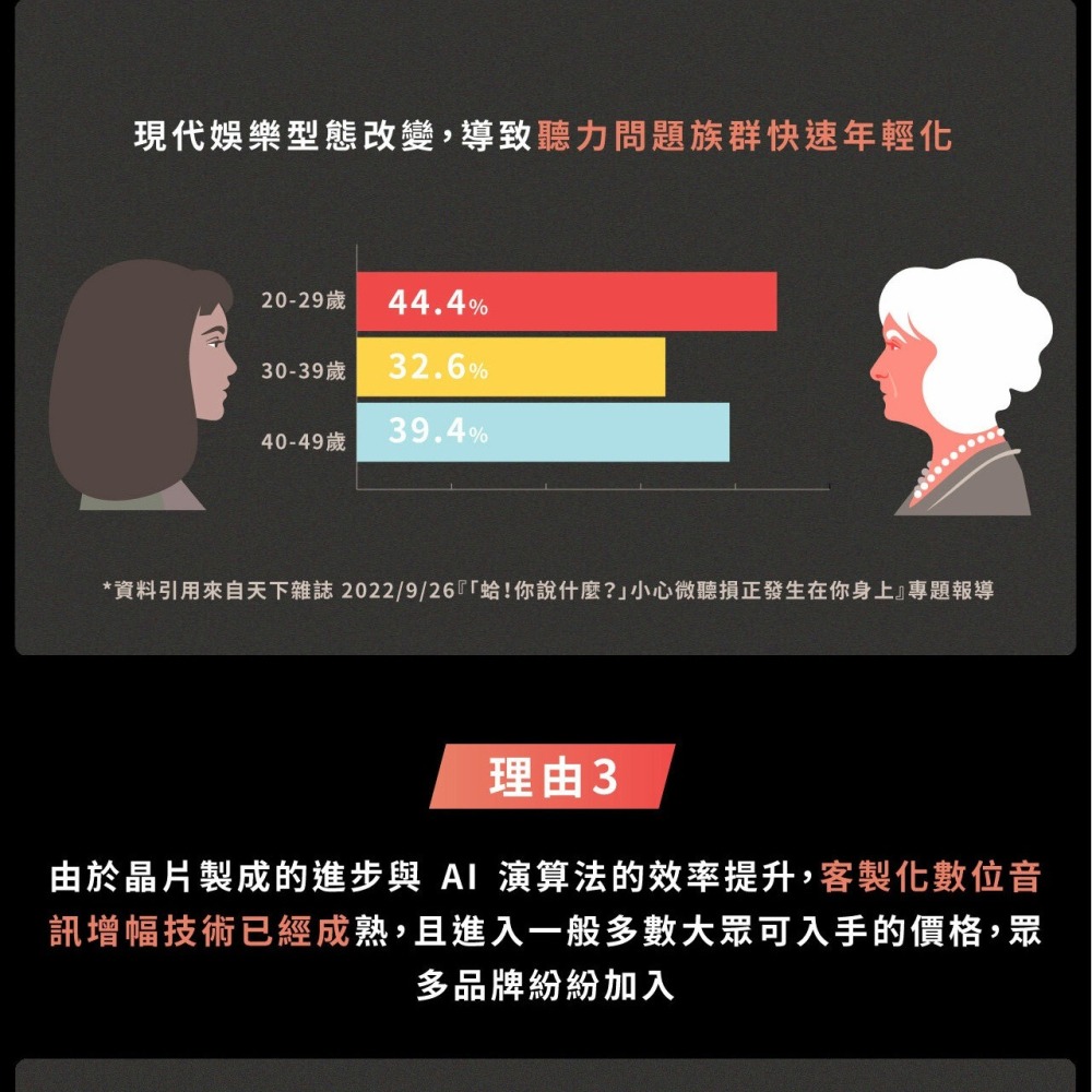 XROUND HEAR AI 輔聽耳機 藍牙耳機 輔聽藍牙耳機-細節圖6