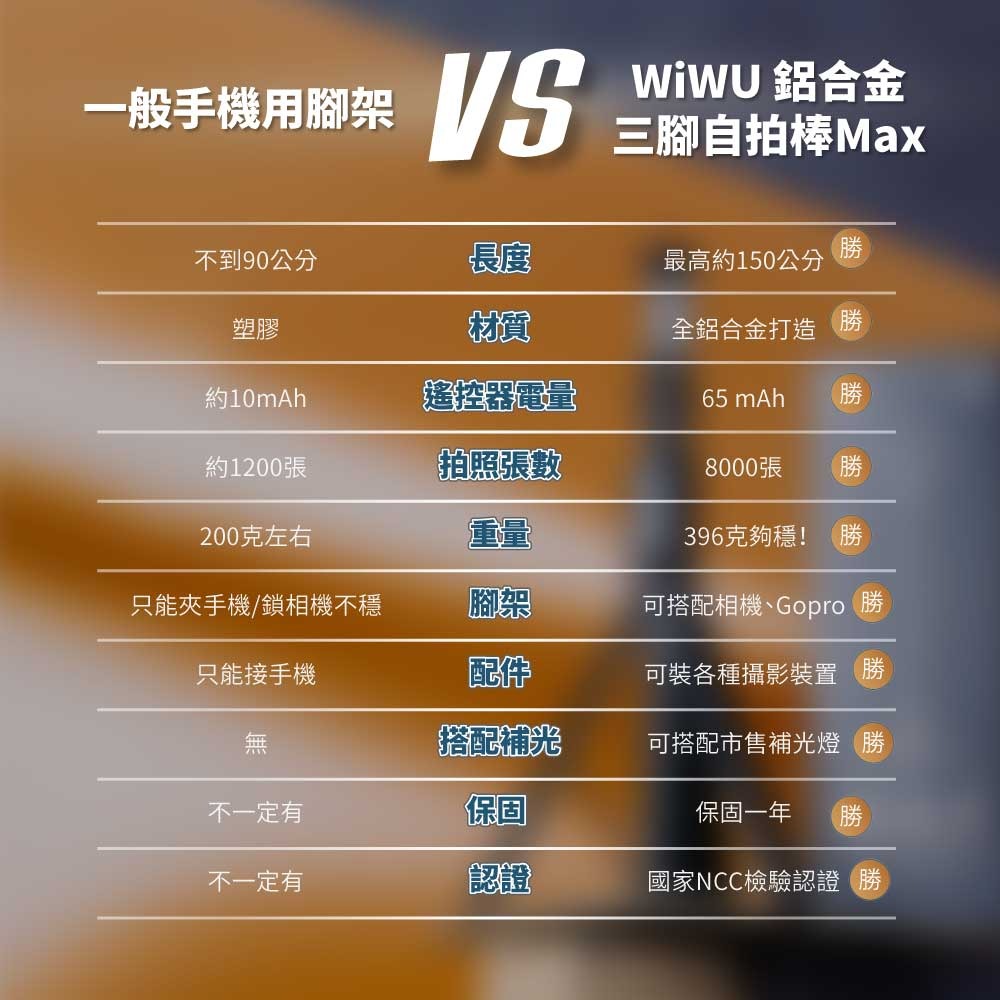 WiWU 鋁合金三腳自拍棒Max 藍牙自拍棒-細節圖11