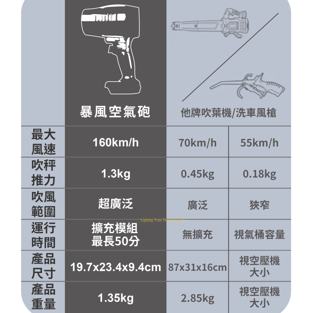 【YOULISN 優力神】暴風渦輪空氣砲 (空氣槍/洗車風槍/吹葉機/吹塵器)-細節圖9