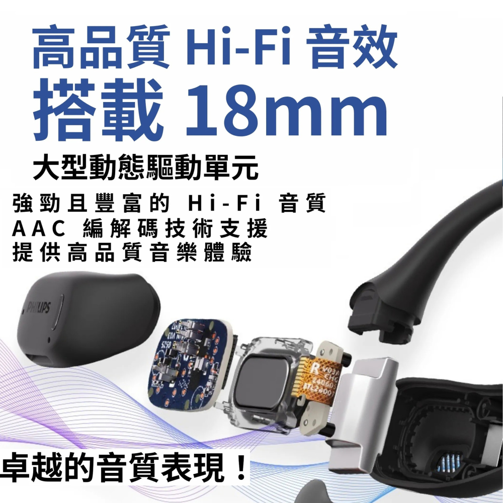 Philips GO系列 TAA6709 OPENGO Pro 開放式運動藍牙耳機 耳掛式耳機-細節圖4