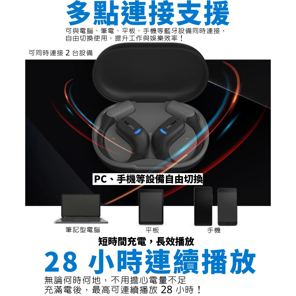 Philips GO系列 TAA6709 OPENGO Pro 開放式運動藍牙耳機 耳掛式耳機-細節圖8