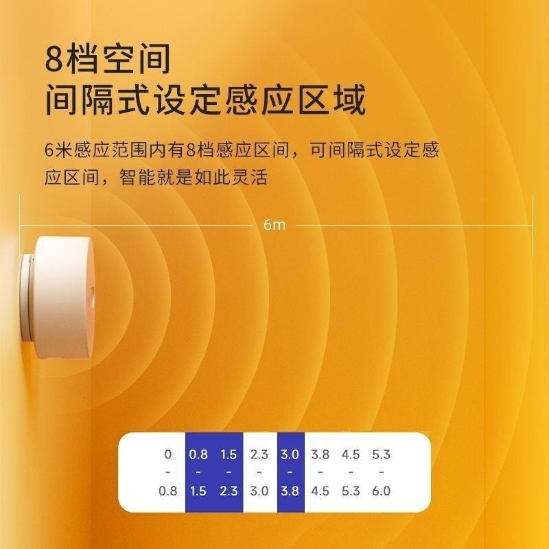 小米 領普人體存在傳感器  24G毫米波雷達 - 透過藍牙mesh 接入陸版米家app (人在感應器)-細節圖2