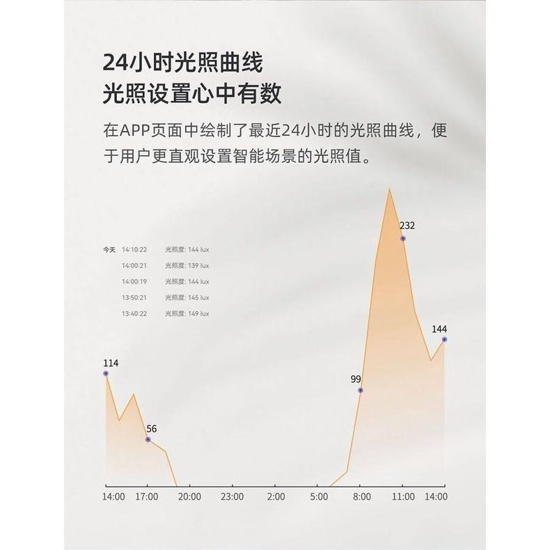 小米 領普人體存在傳感器  24G毫米波雷達 - 透過藍牙mesh 接入陸版米家app (人在感應器)-細節圖7