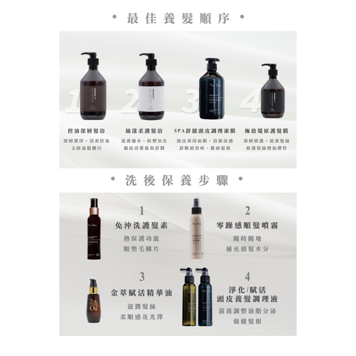 森挪威｜免沖洗結構護髮素120ML-細節圖4