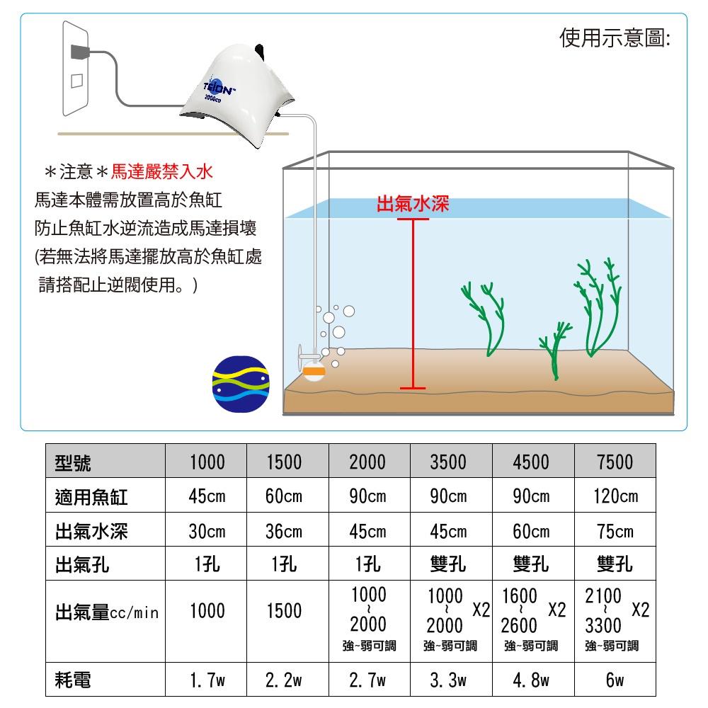 微笑的魚水族☆TEION-帝王【超強靜音打幫浦1000/1500/2000/3500/4500/7500】打氣機-細節圖6