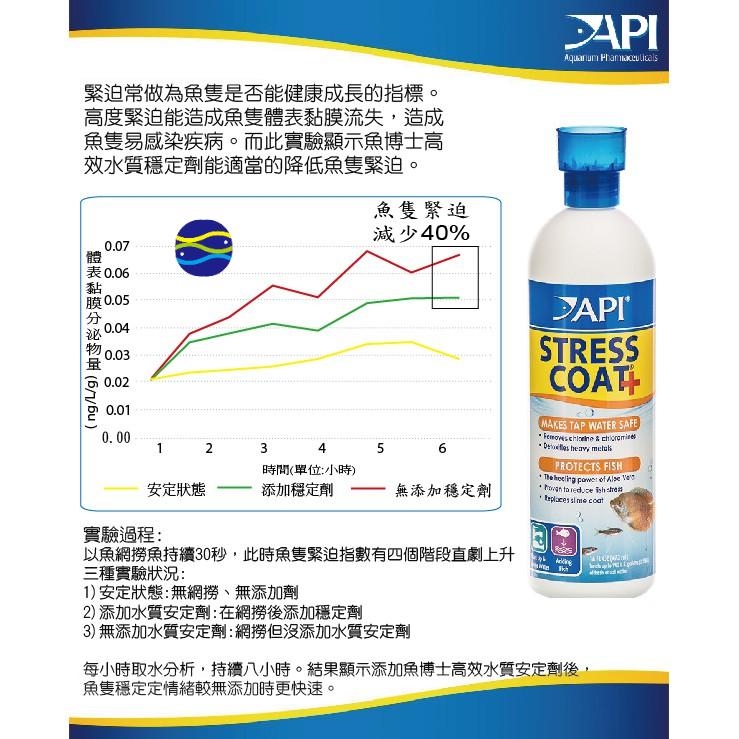 微笑的魚水族☆API-魚博士【高效水質安定劑118ml.237ml.473ml】水質穩定劑-細節圖3