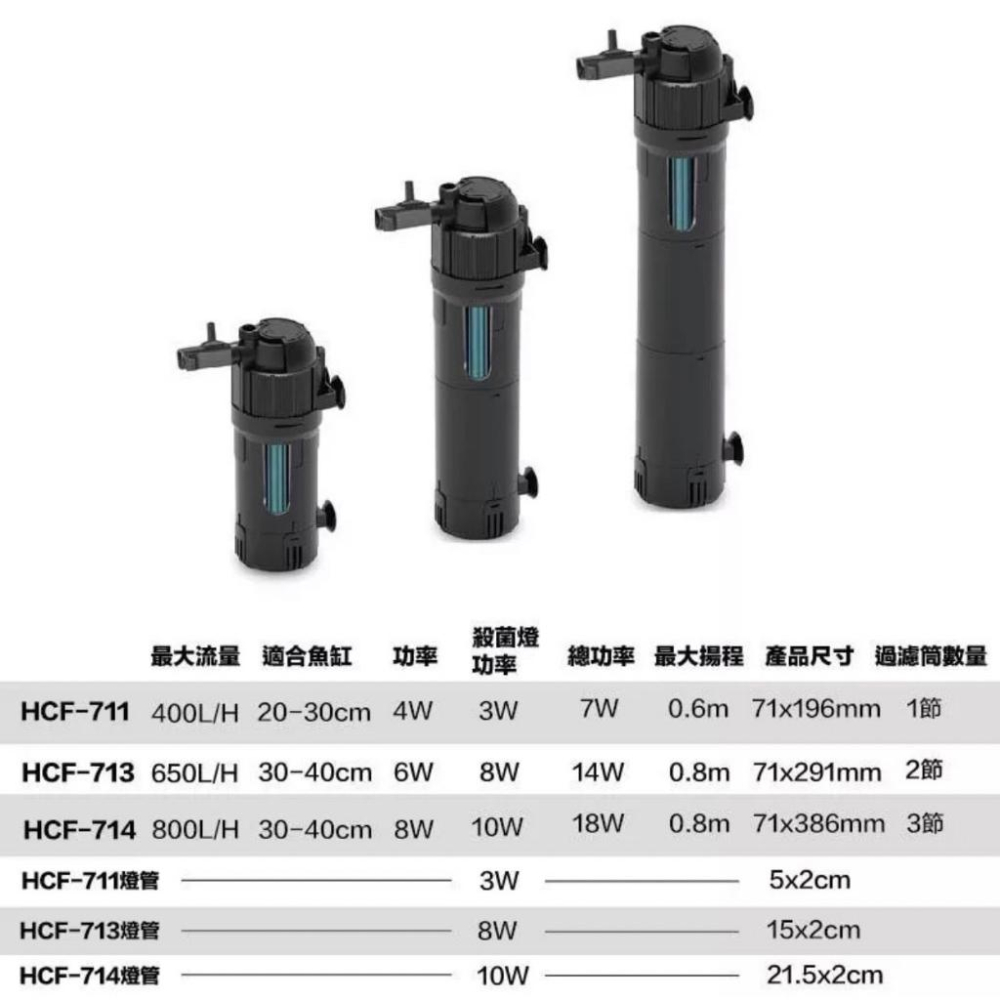 微笑的魚水族☆【UVC殺菌過濾器5in1(3W.8W.10W)】殺菌、循環造浪、增氧、抽水、過濾、沈水馬達 殺菌燈-細節圖9