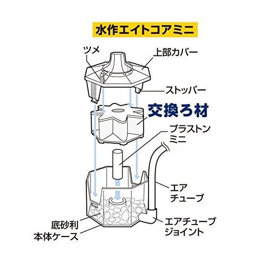 微笑的魚水族☆SUISAKU水作【內置空氣過濾器(水妖精)替換棉 迷你 mini 】-細節圖3