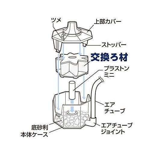 微笑的魚水族☆日本進口【迷你mini 水妖精組】內置空氣過濾器-細節圖4