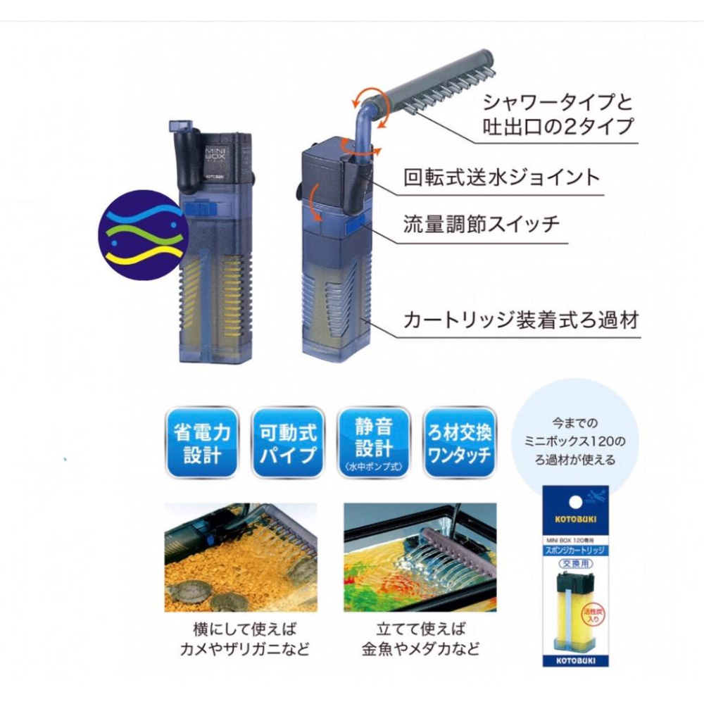 微笑的魚水族☆日本KOTOBUKI【迷你過濾機 沉水過濾器+雨淋管Mini Box 120】烏龜過濾器  紳堡公司貨-細節圖2