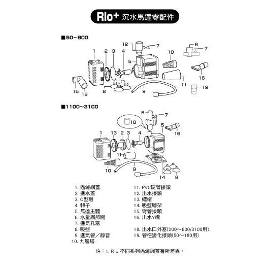 微笑的魚水族☆RIO-摩爾 RIO+ 沉水馬達(馬達頭)沉馬 上部過濾 抽水 魚缸過濾 PLUS系列馬達-日規-細節圖5