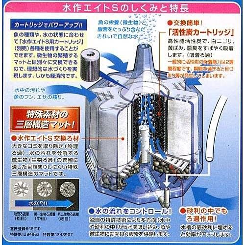 微笑的魚水族☆SUISAKU水作【內置空氣過濾器(水妖精)M】適合35L以下用-細節圖3