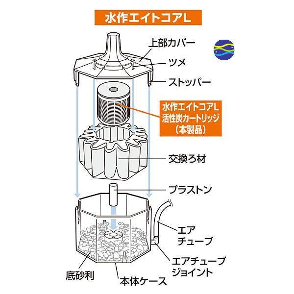 微笑的魚水族☆SUISAKU水作【內置空氣過濾器 替換濾材 活性碳濾心S.M.L】水妖精專用-細節圖3