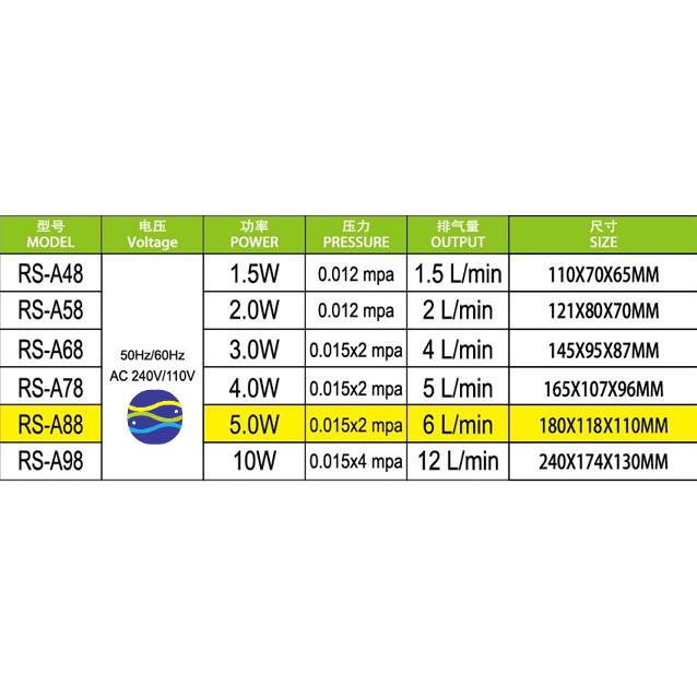微笑的魚水族☆RS-A68 靜音打氣機-雙孔微調-細節圖3
