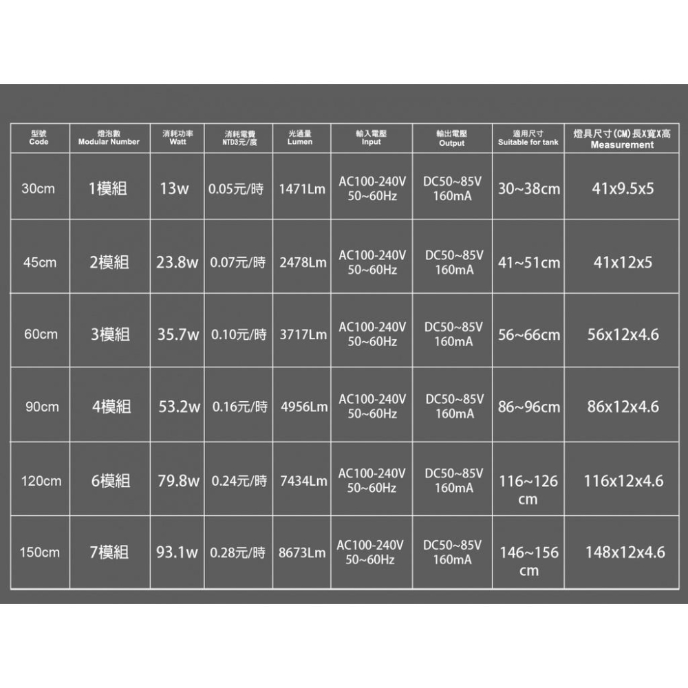 微笑的魚水族☆ISTA-伊士達【高演色專業植物造景燈1尺/1.5尺/2尺/3尺/4尺/5尺】【免運費】-細節圖2