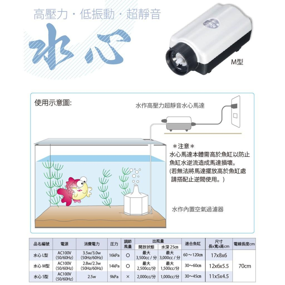 微笑的魚水族☆SUISAKU水作【水心 高壓力超靜音空氣馬達 S/M/L】空氣幫浦-細節圖4