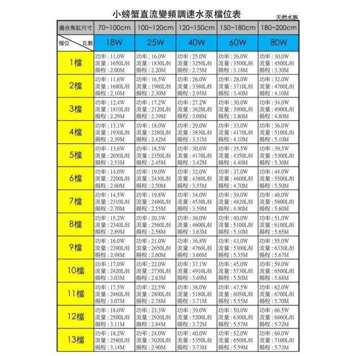 微笑的魚水族☆CrabAqua小螃蟹 直流變頻調速海陸馬達18W.25W.40W.60W】-細節圖2