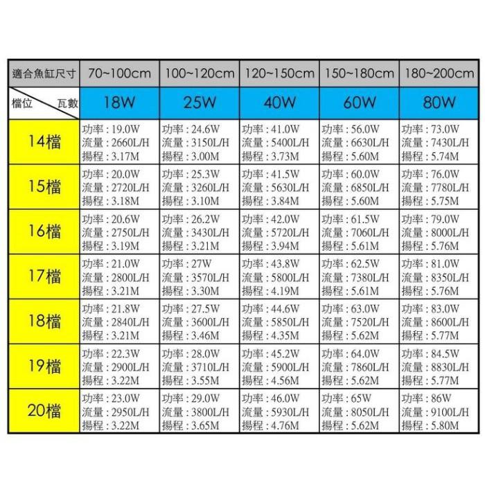 微笑的魚水族☆CrabAqua小螃蟹 直流變頻調速海陸馬達18W.25W.40W.60W】-細節圖3