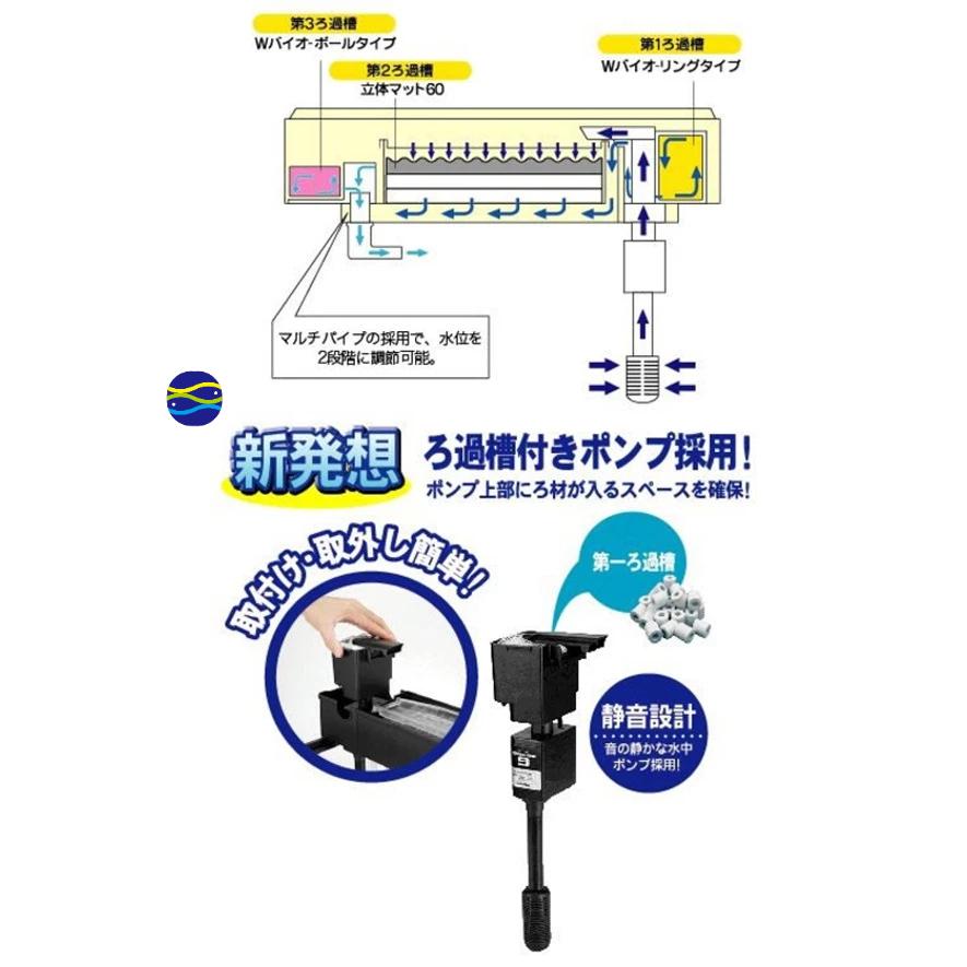 微笑的魚水族☆日本KOTOBUKI【上部強力過濾機 45cm/60cm】2段式過濾－－－淡．海水均適用 紳堡公司貨-細節圖5