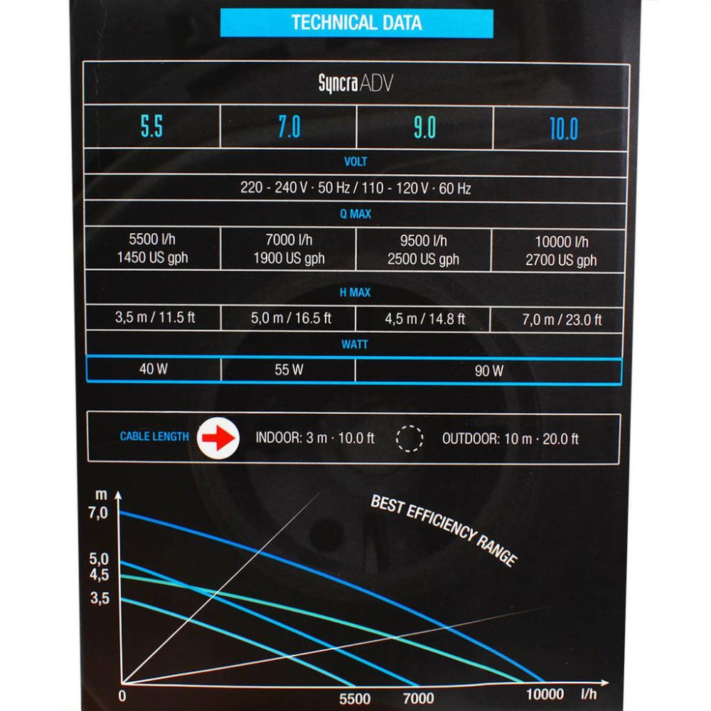 微笑的魚水族☆SICCE希捷【高階版多功能海陸馬達 ADV 5.5=5500L/H】-細節圖4