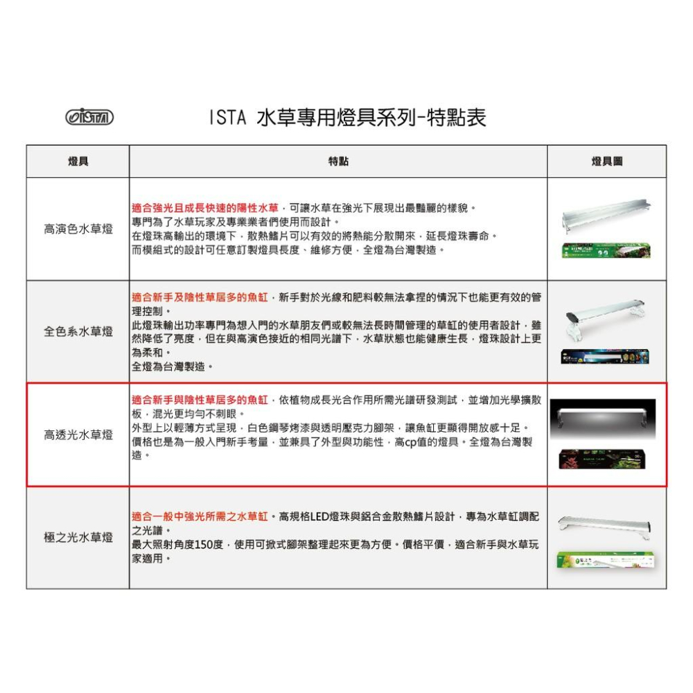 微笑的魚水族☆ISTA-伊士達【高透光水草燈 1尺/1.2尺/1.5尺/2尺/3尺/4尺】高亮度 混光-細節圖5