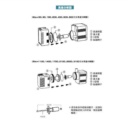 微笑的魚水族☆RIO-摩爾 RIO+ 2100沉水馬達(馬達頭)沉馬 上部過濾 抽水 魚缸過濾 PLUS系列馬達-日規-細節圖5