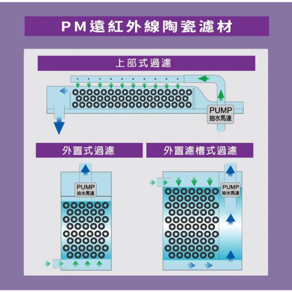 微笑的魚水族☆ISTA-伊士達【PM遠紅外線濾材 M型/L型(散售)】三角.圓柱 陶瓷環 培菌濾材 淡海水適用-細節圖7