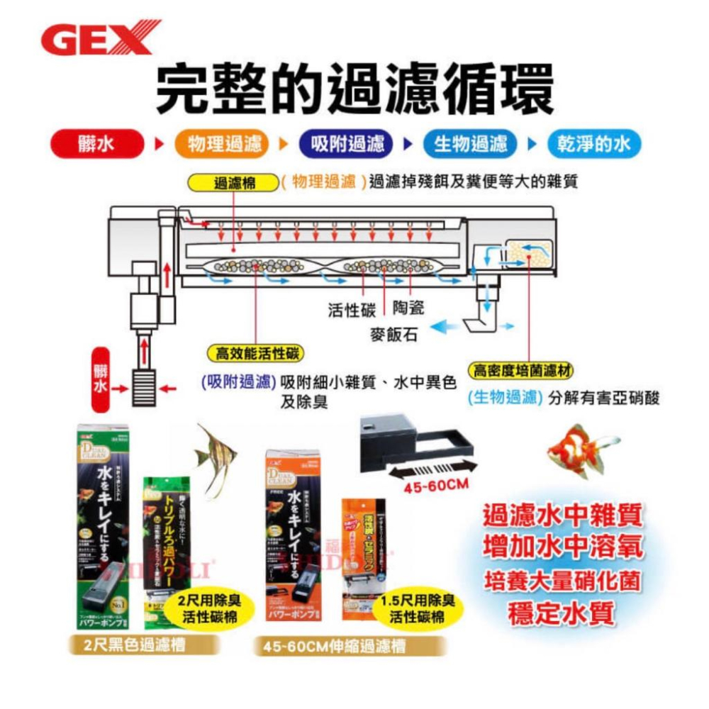 微笑的魚水族☆GEX-五味【45-60cm 上部式伸縮過濾槽專用棉/除臭活性碳棉】沉水式 過濾器-細節圖3