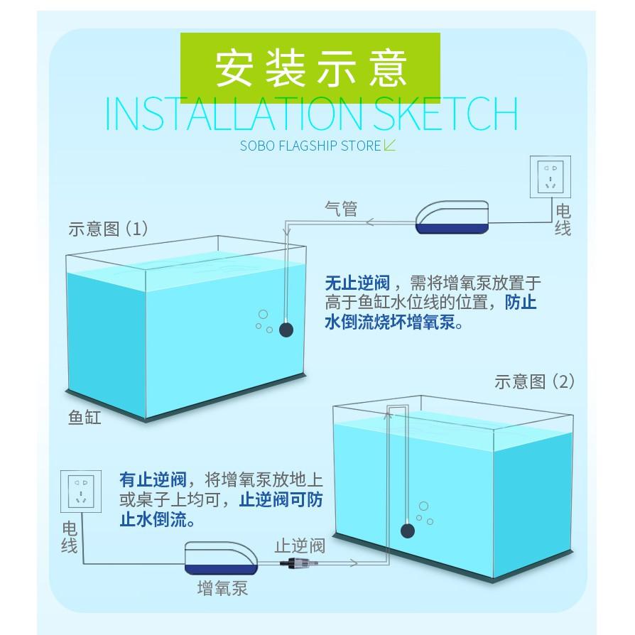 微笑的魚水族☆SOBO-松寶【多功能鋰電池AC/DC交直流兩用 雙孔打氣機 SB-4000】不斷電打氣.空氣馬達-細節圖7