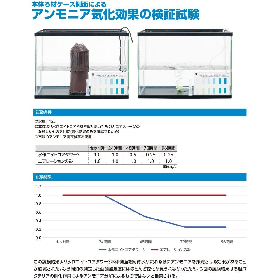 微笑的魚水族☆SUISAKU-水作【塔型過濾器】招財 噴泉 室內戶外 蓮花盆 生態缸 中低水位 流水過濾 抗紫外線過濾塔-細節圖5