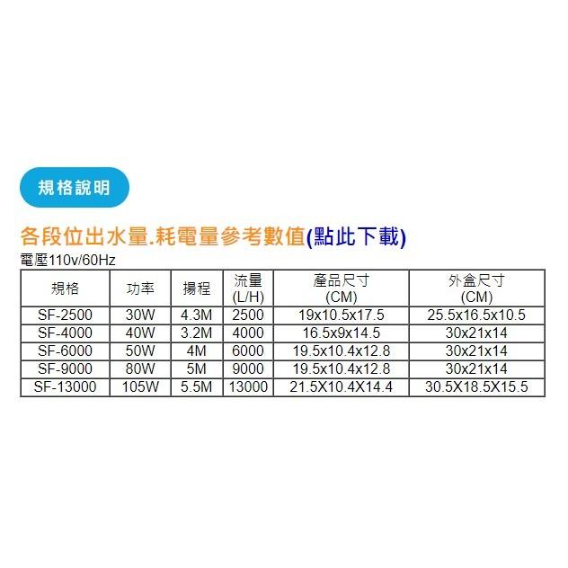 微笑的魚水族☆一方智能變頻馬達 沉水馬達 抽水馬達 底部馬達 可調式馬達 循環馬達 水陸馬達-細節圖2