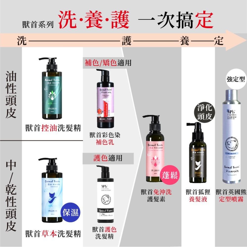 【MPB巴黎小姐】獸首 頭皮養髮液100ml 頭皮水 掉髮毛躁 頭皮護理 頭皮保養 調理頭皮精華液 咖啡因頭髮液 護髮-細節圖3