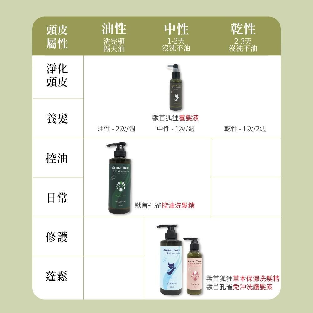 【MPB巴黎小姐】獸首 頭皮養髮液100ml 頭皮水 掉髮毛躁 頭皮護理 頭皮保養 調理頭皮精華液 咖啡因頭髮液 護髮-細節圖9