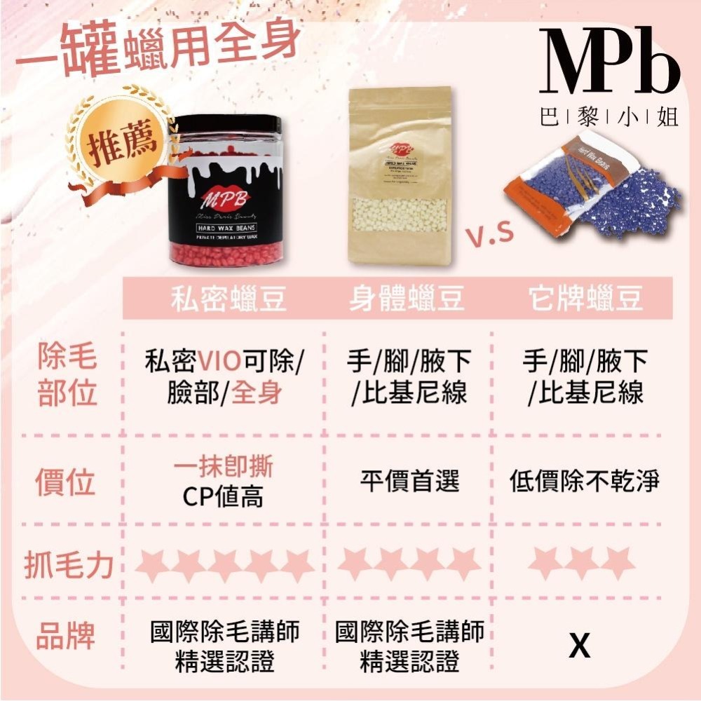 【MPB巴黎小姐】私密處 熱蠟除毛 去角質套組 滿額贈私密處面膜 私密除毛 私密處除毛 蜜蠟除毛 熱蠟除毛 熱蠟美肌-細節圖9