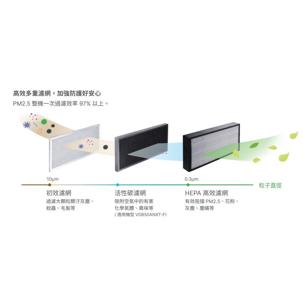 🔥現貨秒出🔥台達電子 VDB50ANXT-F 全室淨化新風機 220V 直流 節能 低噪音 有效過濾PM2.5-細節圖4