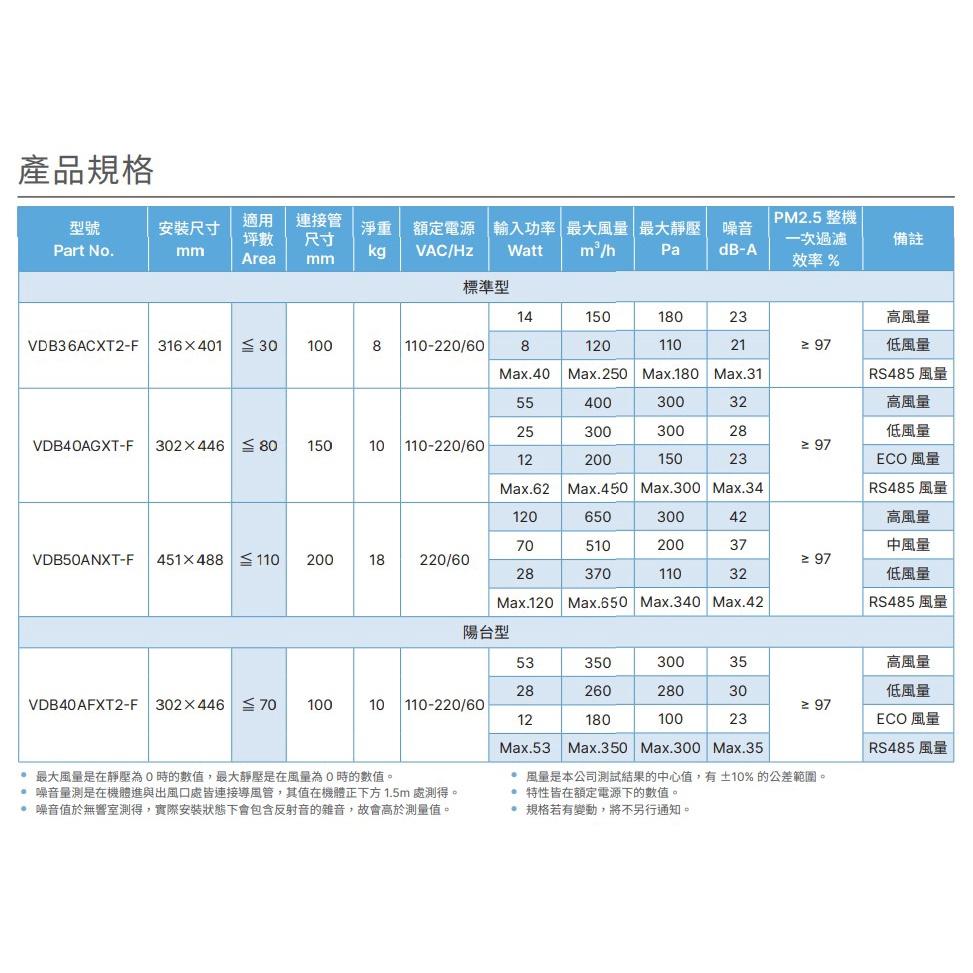 🔥現貨秒出🔥台達電子 VDB50ANXT-F 全室淨化新風機 220V 直流 節能 低噪音 有效過濾PM2.5-細節圖9