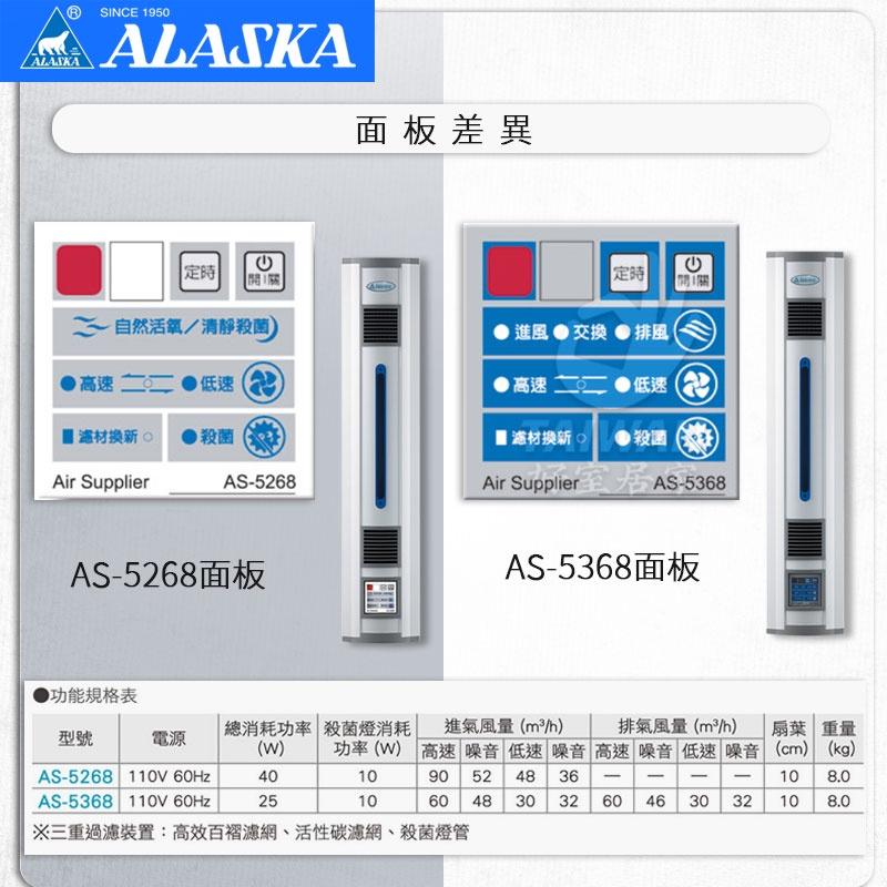 🔥現貨免運🔥ALASKA 阿拉斯加 AS-5268 AS-5368 窗型進氣機 循環換氣型 換氣機-細節圖7