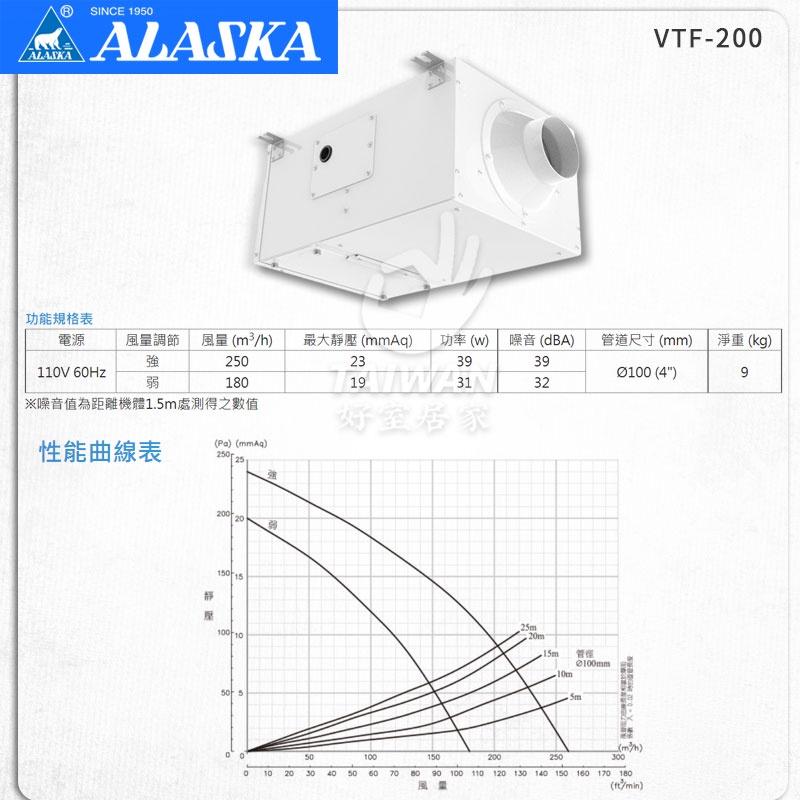 🔥現貨秒出🔥ALASKA 阿拉斯加 VTF-200 / VTF-350 淨化風機 過濾 PM2.5 高效能 空氣清淨機-細節圖7