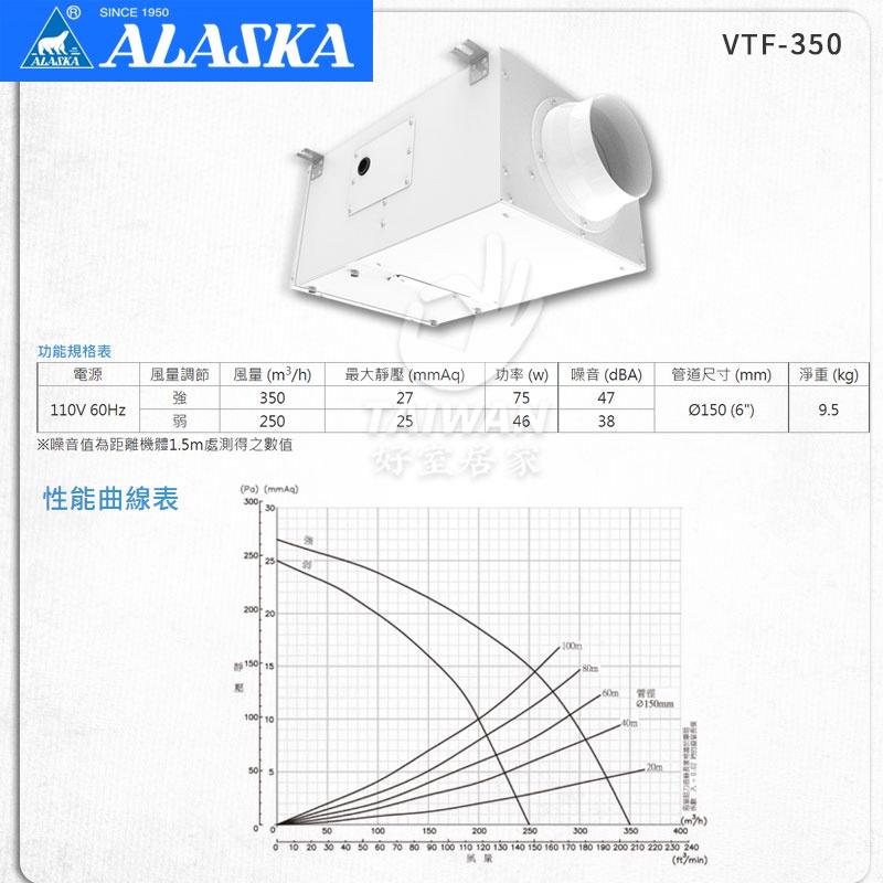 🔥現貨秒出🔥ALASKA 阿拉斯加 VTF-200 / VTF-350 淨化風機 過濾 PM2.5 高效能 空氣清淨機-細節圖8