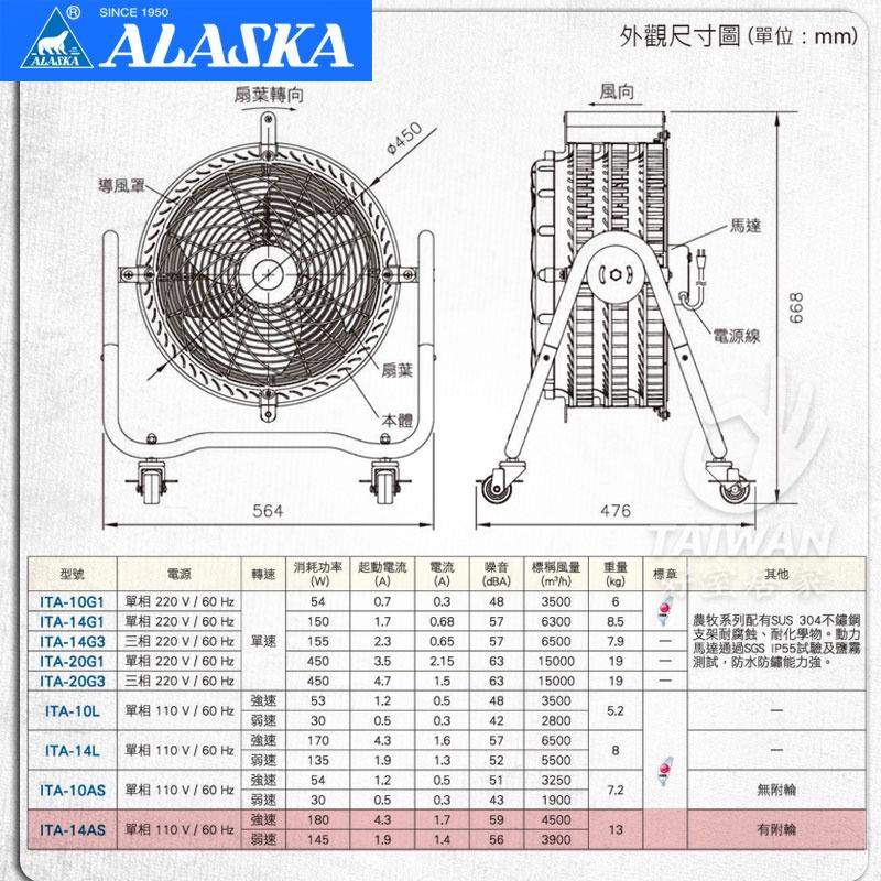 🔥現貨免運🔥阿拉斯加ALASKA 產業用增壓扇 ITA-14AS ITA14AS 強靜增壓 快速循環立式風扇 工廠/廠房-細節圖6