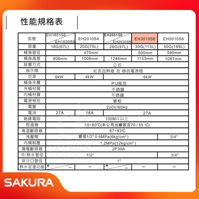 🔥免運含稅送安裝🔥櫻花牌 EH3010S4/6 儲熱式電熱水器 30加侖 EH-3010S4/6 不鏽鋼外桶 堅固又耐用-細節圖5